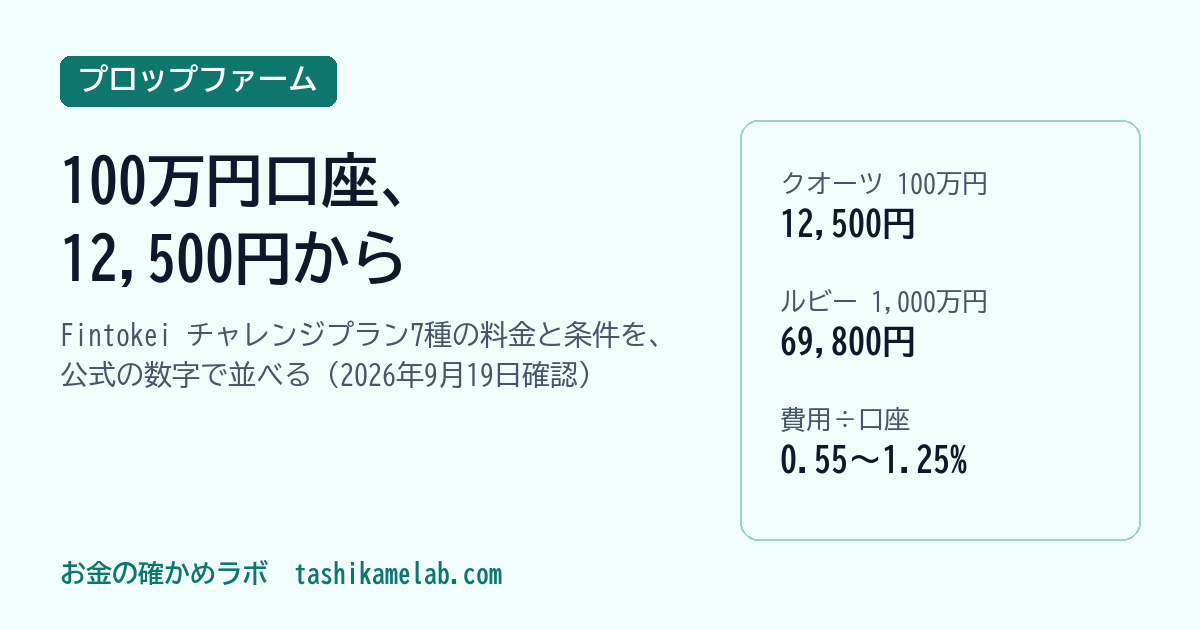 Fintokei の料金プラン一覧