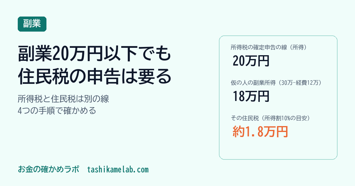 副業20万円以下でも住民税の申告は必要