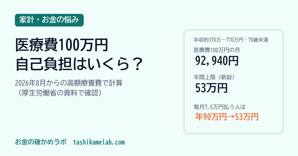 医療費100万円、自己負担はいくら?2026年8月からの高額療養費で計算
