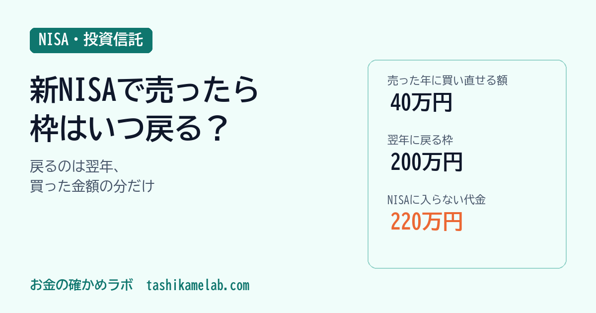 新NISAで売ったら枠は復活する?いつ・いくら戻るかを仮の人で計算
