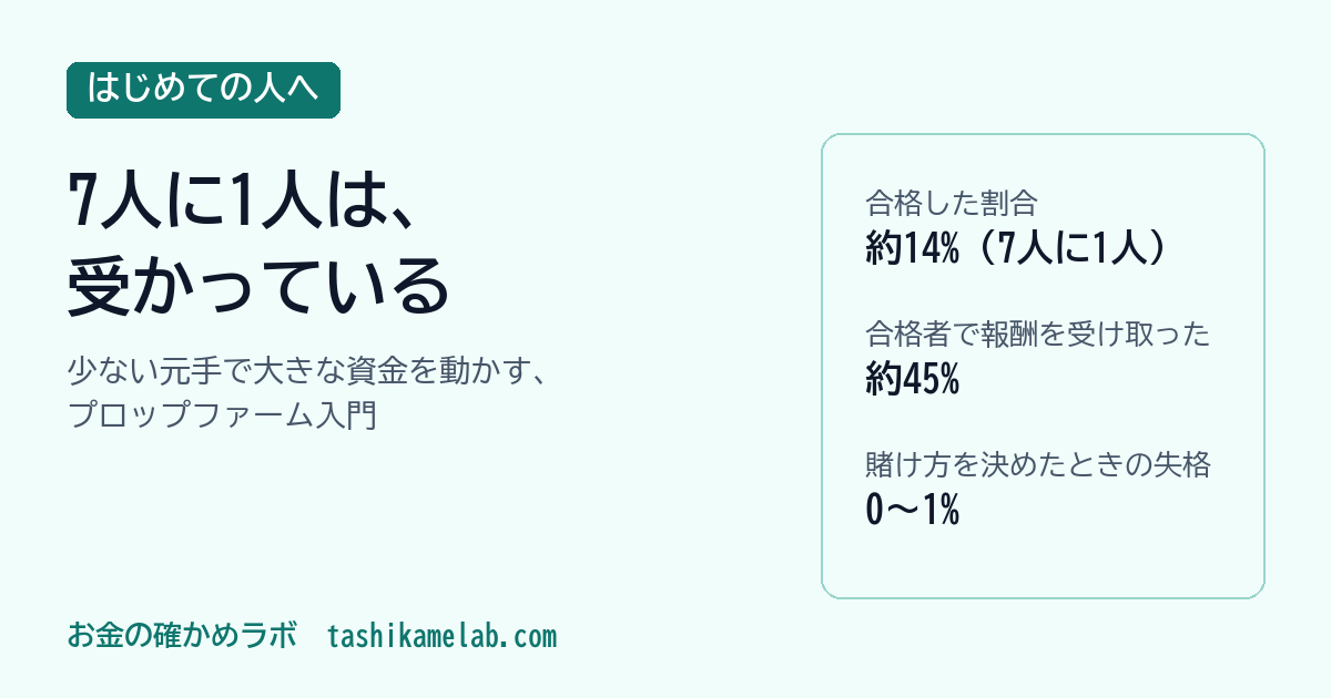 元手が少なくても挑める？プロップファームの仕組みと3つの決まり