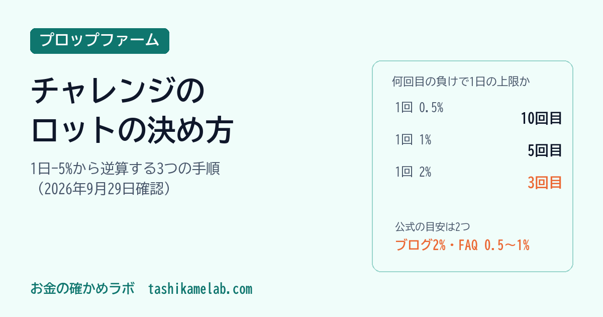 Fintokeiのロットの決め方