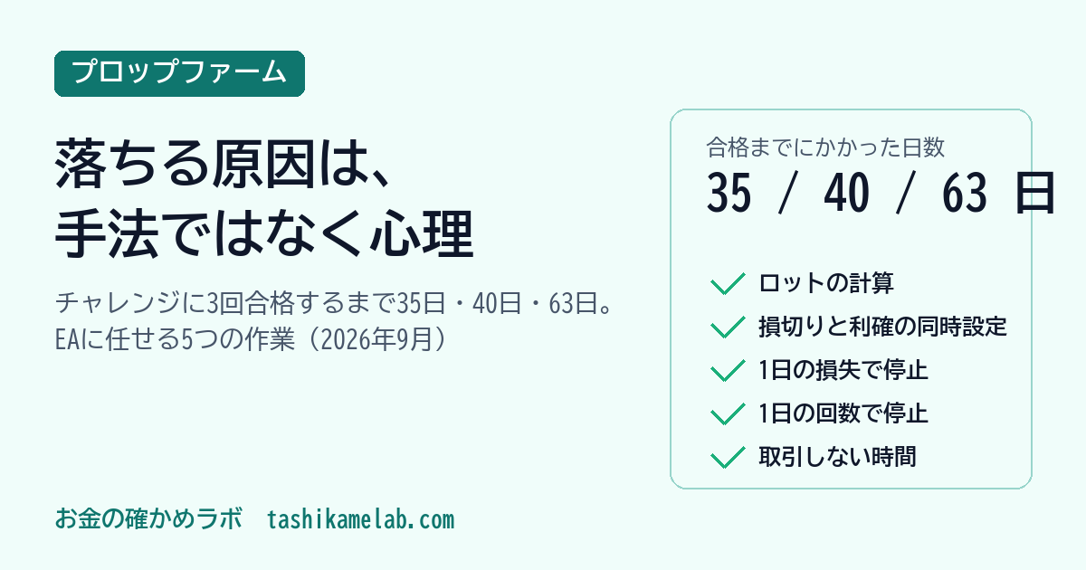 プロップファームで落ちる原因は心理