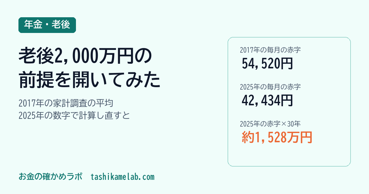 老後2,000万円の根拠は？前提を最新の家計調査で計算し直した