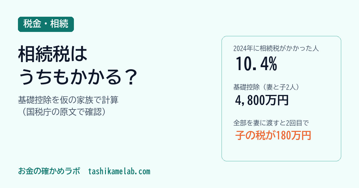 相続税はうちもかかる?基礎控除を仮の家族で計算してみた