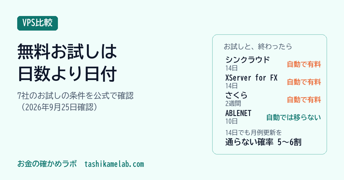 FX VPSの無料お試しは何日？自動で有料に移る3社と試す順番